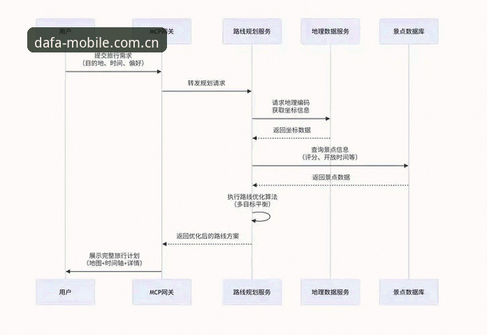 DAFU体育数据 DAFU体育数据实用指南:从注册到深度分析的完整操作手册